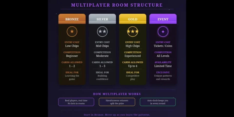 Bingo Frenzy Multiplayer