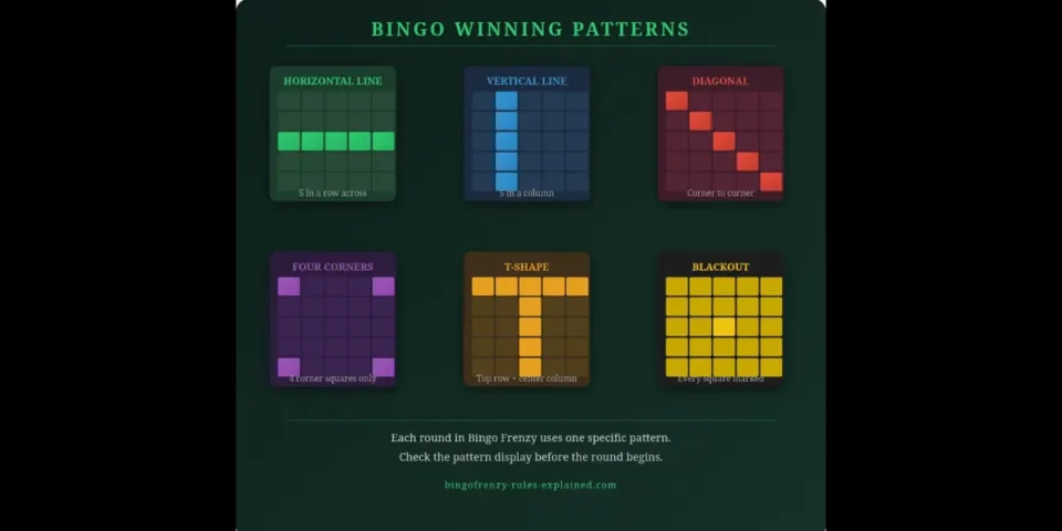 Bingo Frenzy Pattern
