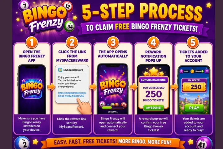 Bingo Frenzy Freebies & Tickets - May 2026 3 5 step process to claim free Bingo Frenzy tickets from reward links